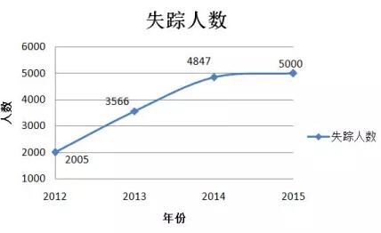 3000多名中國實習生在日本詭異