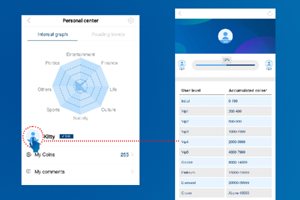致China Daily客戶端用戶:你的時間不會被辜負