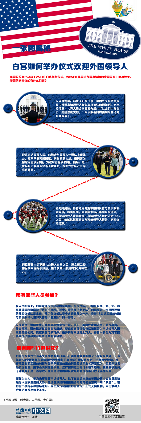 趣讀圖文:一張圖揭秘白宮如何舉辦儀式歡迎外國(guó)領(lǐng)導(dǎo)人