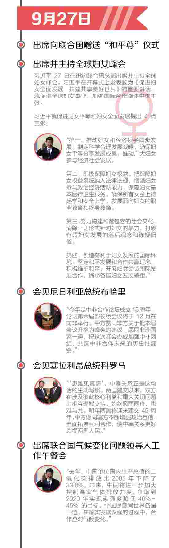 【學習小組】習大大訪美全紀錄